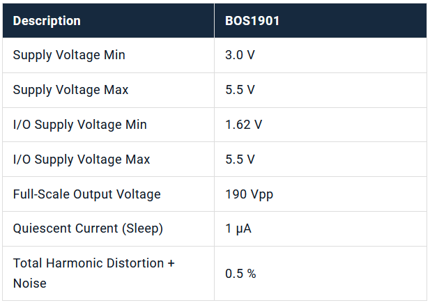 BOS1901 Parametrics Specs