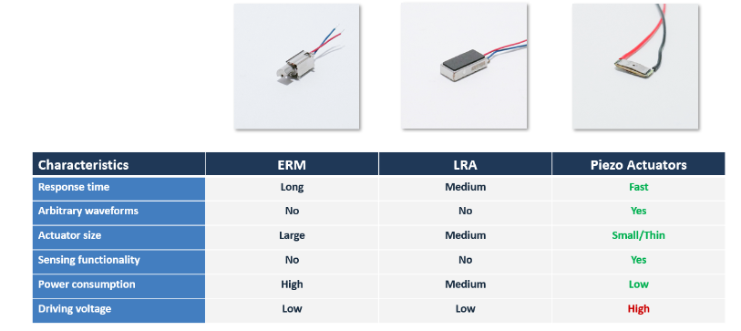 ERM vs LRA vs piezo