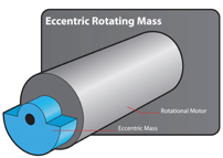 Eccentric rotating mass actuator