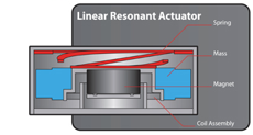 Linear Resonant Actuator