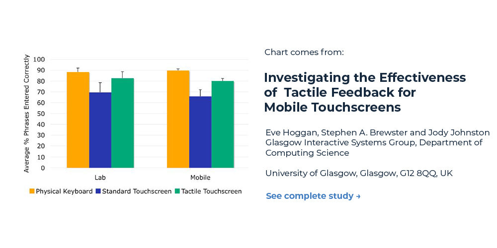 Physical vs touchscreen vs tactile keyboard input accuracy chart