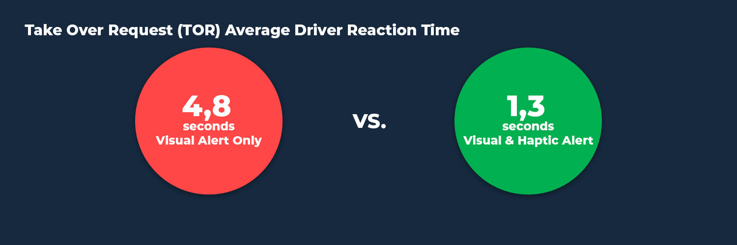 Visual alerts vs visual and haptic alerts take over reaction times
