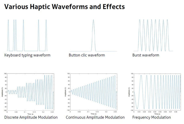 Six different graphs with multiple haptic and effect waveforms.
