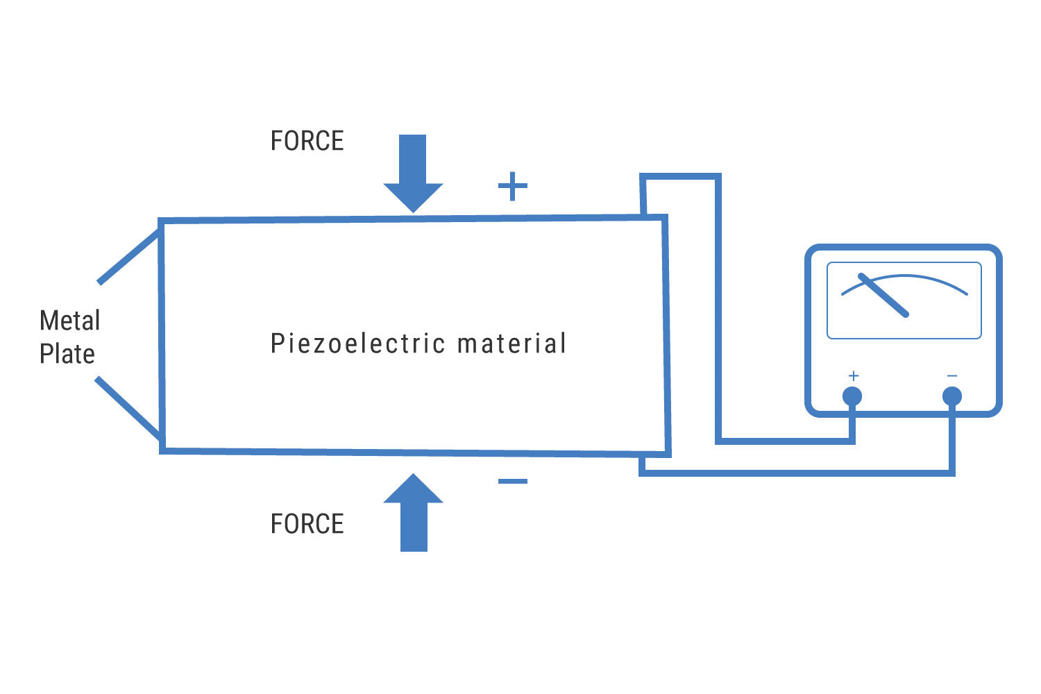 the-piezoelectric-effect-and-its-5-primary-applications-bor-as