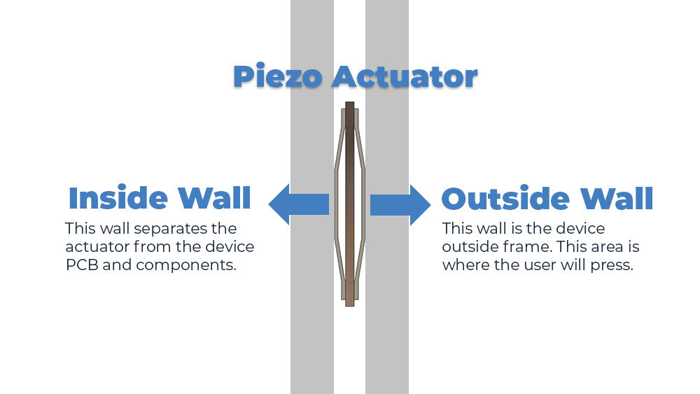 Piezo Actuator Force Between Two Walls